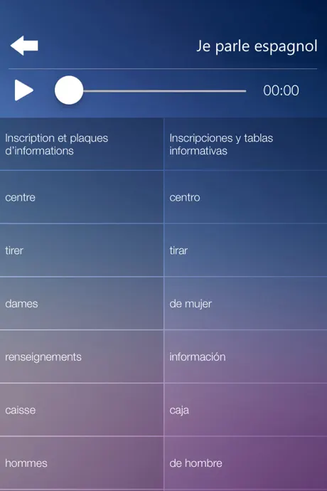 Je Parle ESPAGNOL - Apprendre l'espagnol guide de conversation F