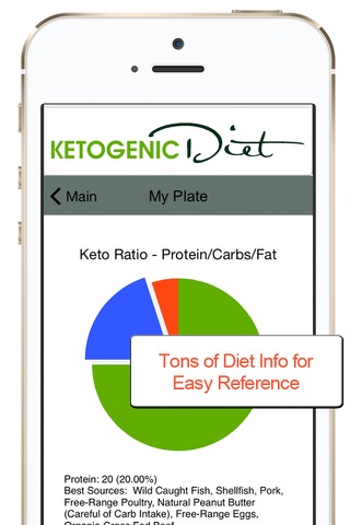 Ketogenic Diet Food Checker screenshot 4