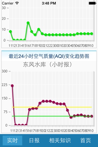 玉溪市环境质量 screenshot 2