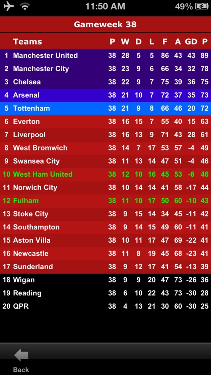 Premier League Football Pro screenshot-4