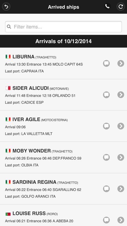 Port of Livorno -  Ships Traffic