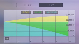 住宅ローン : ローン計算のおすすめ画像3