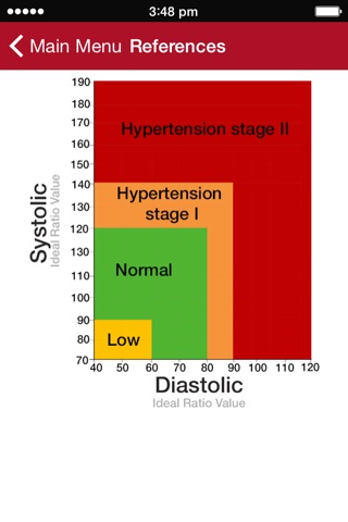 Blood Pressure Logger screenshot 4