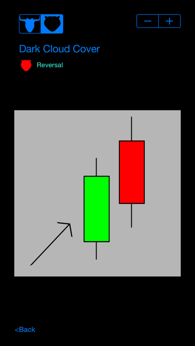 Screenshot #1 pour Candlestick Patterns