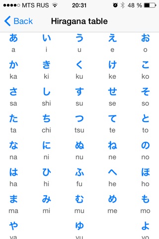 Hiragana - piece of cake! screenshot 2