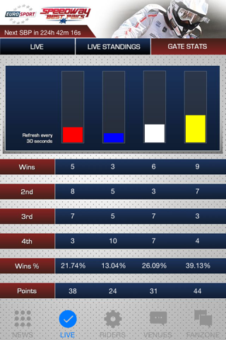 Speedway Best Pairs 2015 screenshot 4