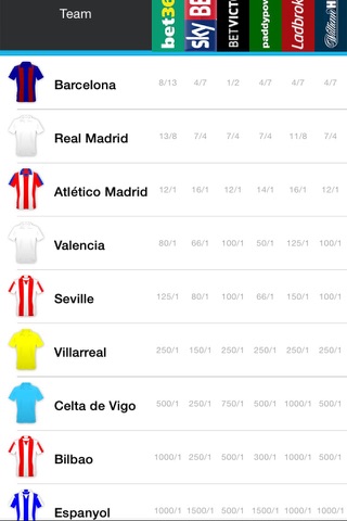 Spanish Football league 2015/16 Odds,Fixtures & Results screenshot 4