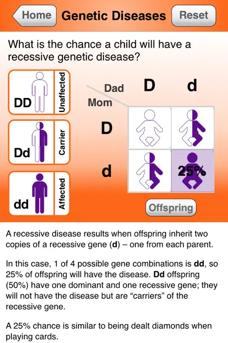 Gene Screen