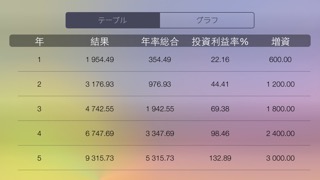 Deposit - 定期的な振込みと引出しの複合的な利率計算機のおすすめ画像2