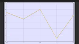 quick chart iPhone Captures Décran 4