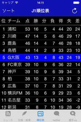 Game screenshot スマートJ for ガンバ大阪 hack