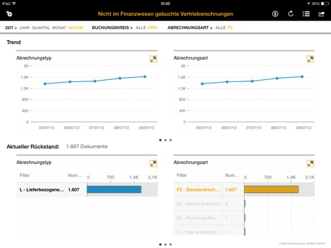 SAP Business Process Analytics screenshot 3