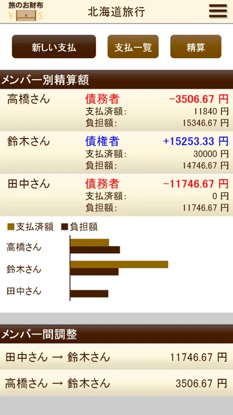 旅のお財布