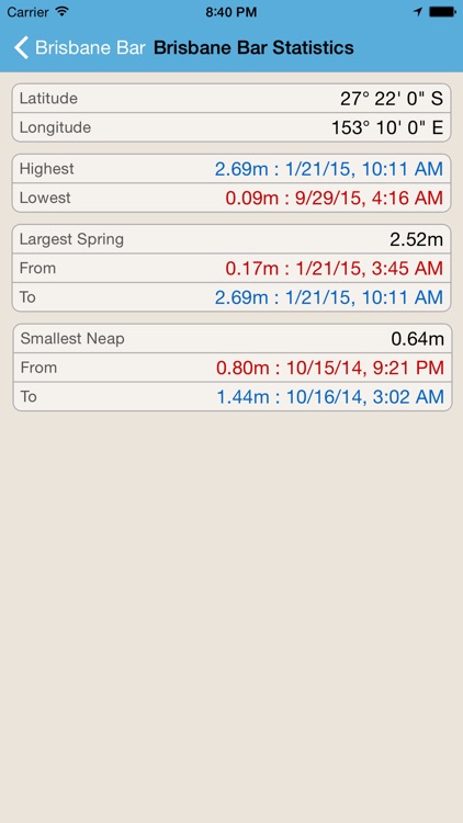 Tide Times Australia Plus