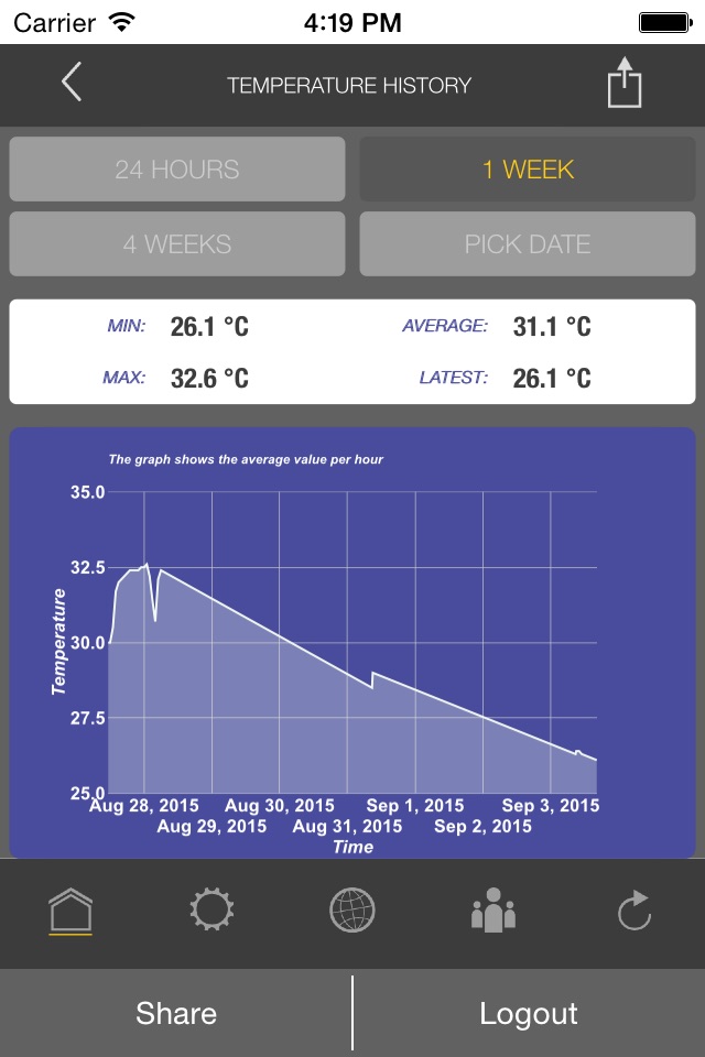 MyWeatherBox screenshot 3