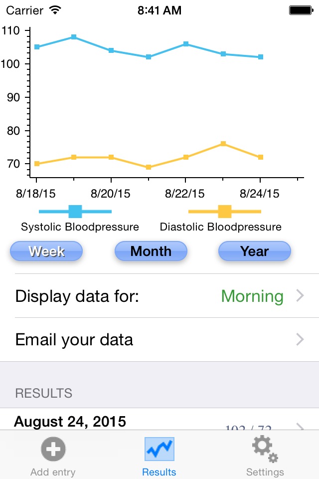 Blood Pressure Tracker - By Japps screenshot 2