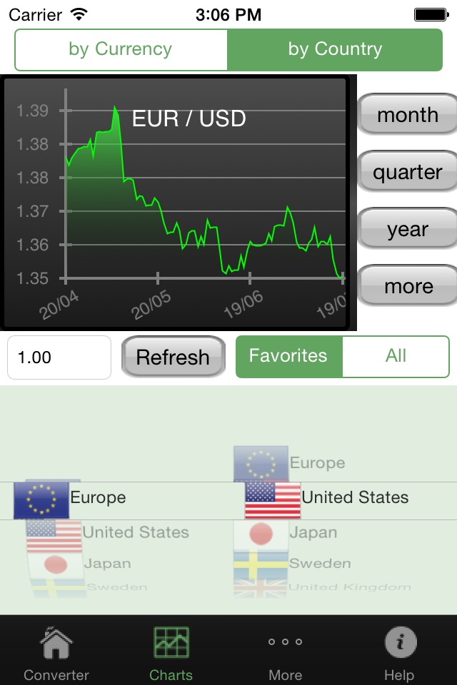 Currency converter## screenshot 3