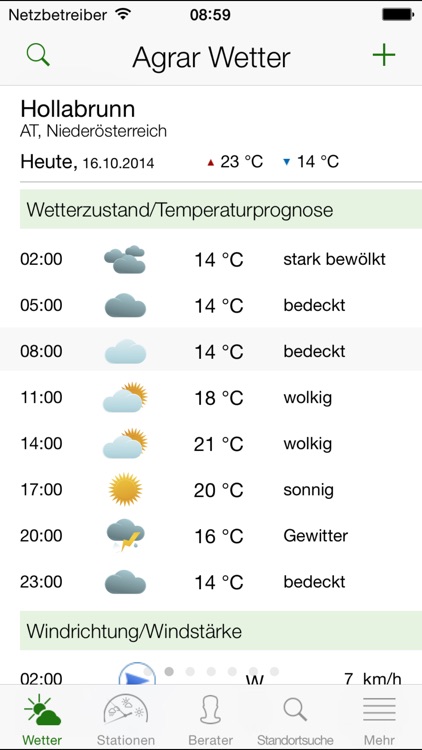 Agrar Wetter Austria