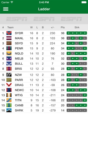 NRL Live Scores League Now(圖2)-速報App
