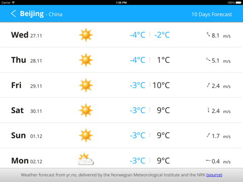 Screenshot #5 pour Quick Forecast