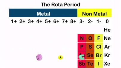Rota Periodic Table Screenshot on iOS
