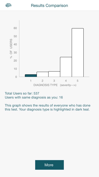 Depression Test ByPocketShrink screenshot-4