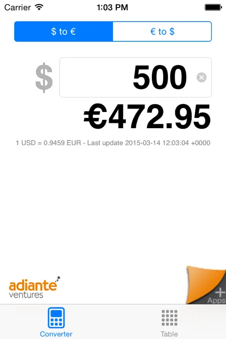 Euro to Dollar