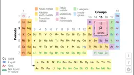 k12 periodic table of the elements iphone screenshot 1