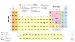 K12 Periodic Table of the Elements screenshot #1 for iPhone