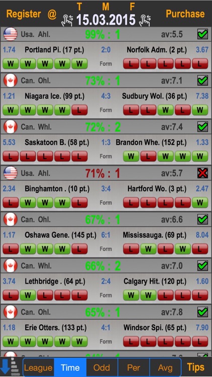 Hockey Predictions PE