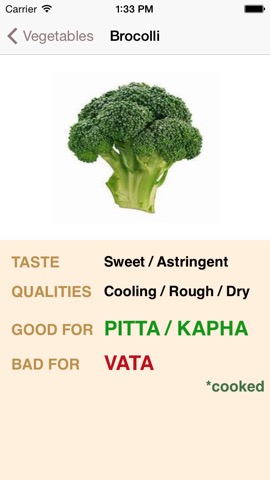 Dosha Diet - Ayurveda Food Plannerのおすすめ画像5