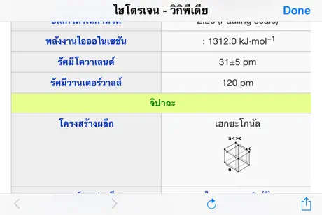 ตารางธาตุ