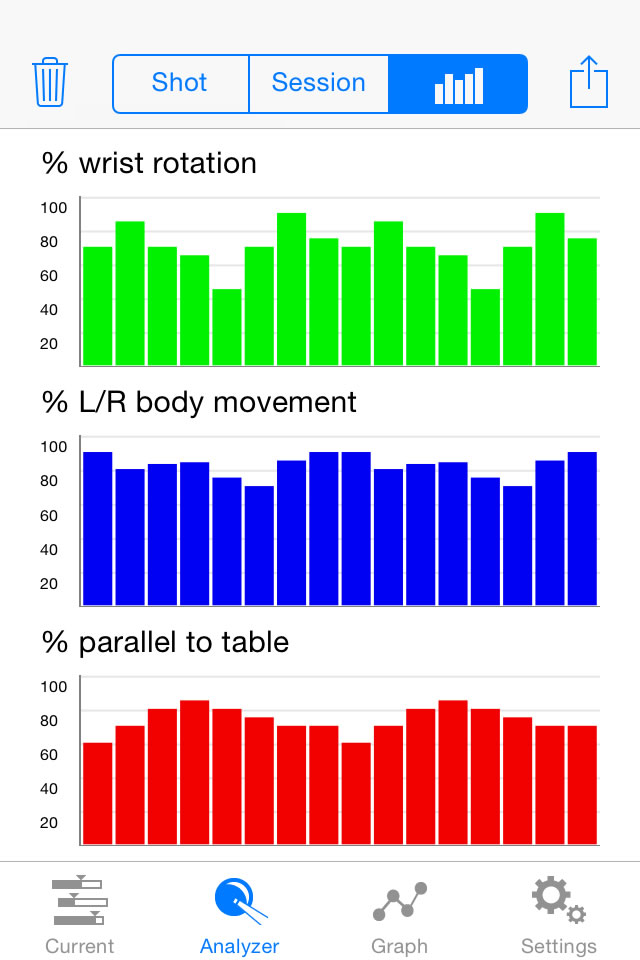 Cue Measure learn the perfect cue action for snooker pool and billiards.