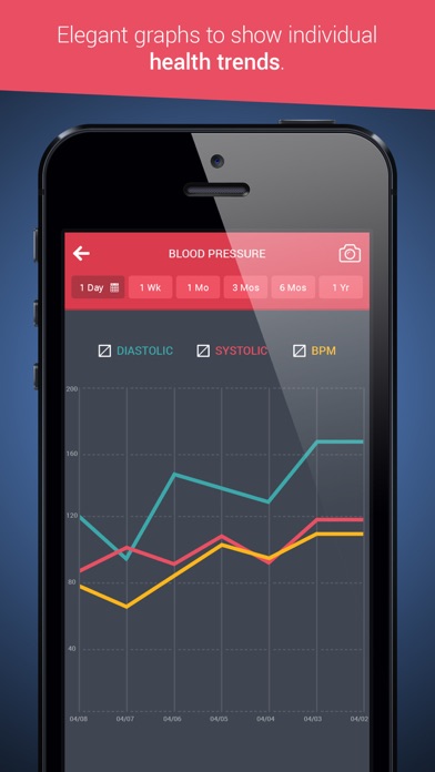 Health Tracker & Manager for iPhone - Personal Healthbook App for Tracking Blood Pressure BP, Glucose & Weight BMIのおすすめ画像2