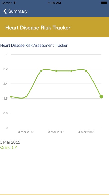 Bluecrest Health Screening