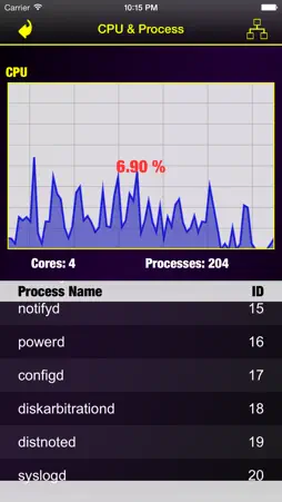 Memory & Disk Scanner - Check System Information screenshot 3