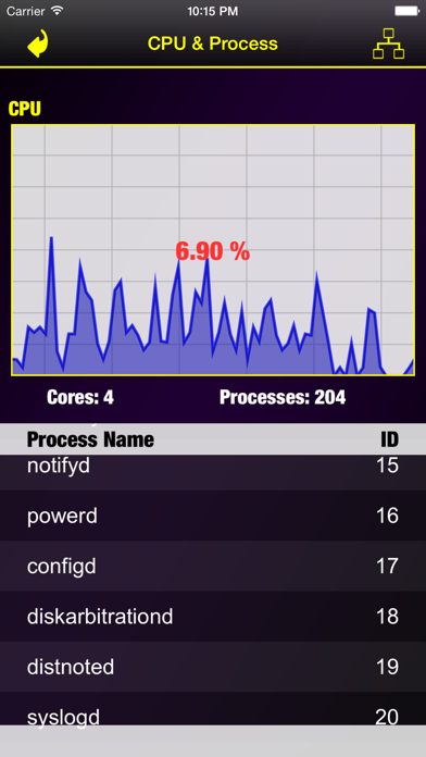 Screenshot #3 pour Memory & Disk Scanner - Check System Information