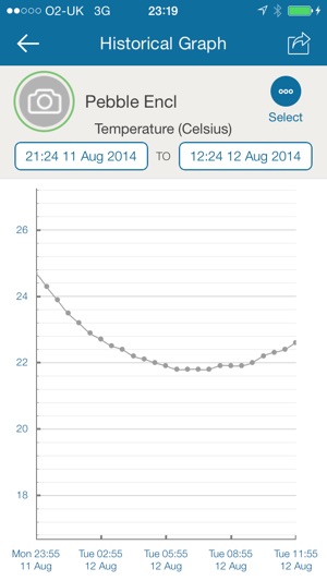 Tempo Monitor(圖5)-速報App