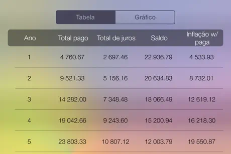 Créditos - Calculadora de Empréstimos: assuma o controle do seu 