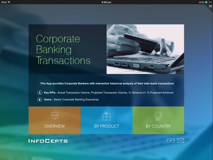 Corporate Banking Transactions
