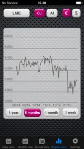 Metal Prices screenshot #5 for iPhone