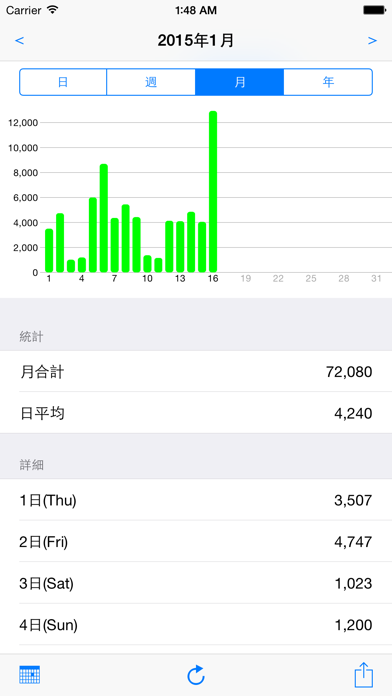 Screenshot #3 pour 昨日の歩数