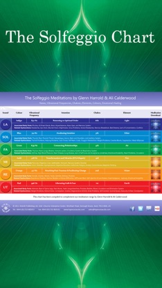 639hz Solfeggio Sonic Meditation by Glenn Harrold & Ali Calderwood screenshot 3