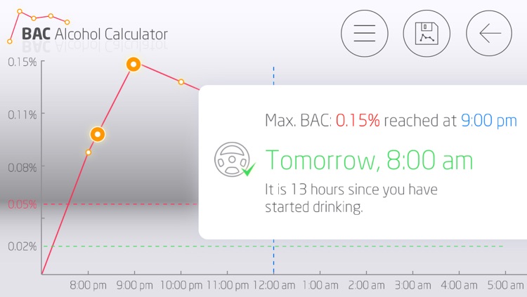 BAC Alcohol Calculator