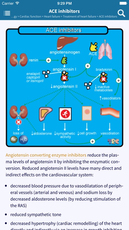 TRC Pharmacology