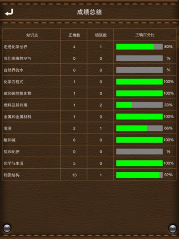 中考化学模拟测试 screenshot 4