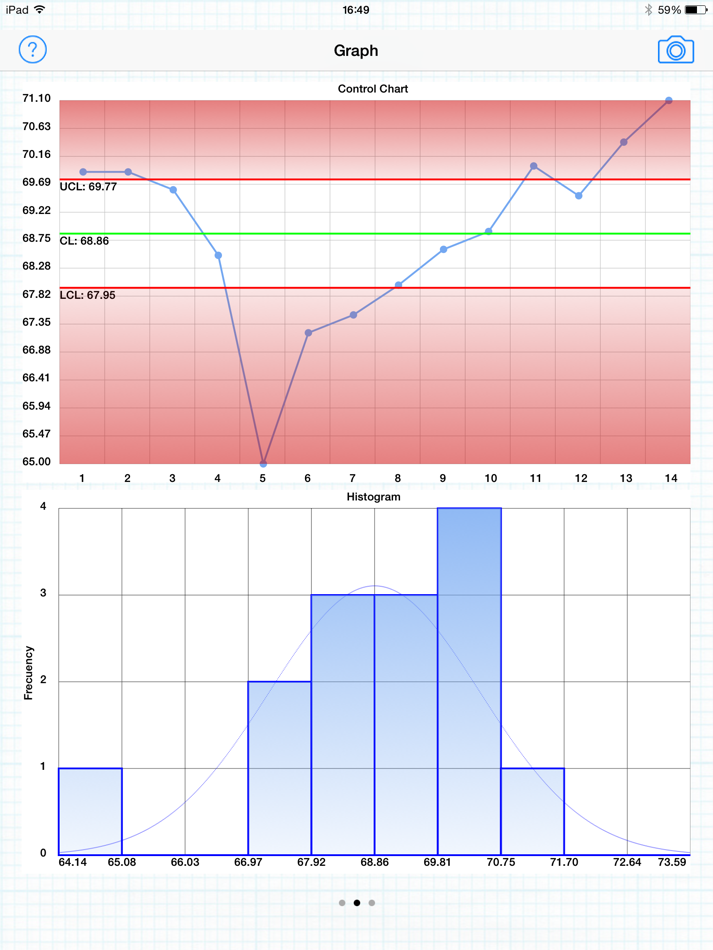 #2. Descriptive Statistics (iOS) By: Fernando Haro Martinez