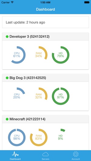 CloudAtCost(圖2)-速報App