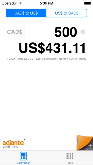 US Dollar to Canadian Dollar(圖1)-速報App