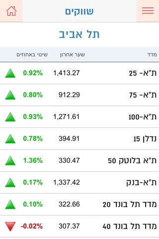 Globes גלובס screenshot 2